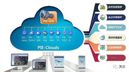 衛(wèi)星應用服務領軍航天宏圖 應用軟件服務的核心價值